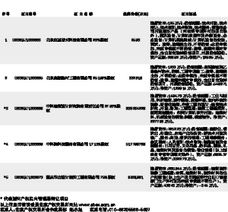 北京產權交易所技術交易動態 聚焦計算機軟硬件技術開發