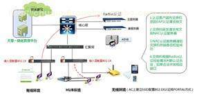計算機(jī)軟硬件的技術(shù)開發(fā)與銷售 驅(qū)動數(shù)字化未來的核心業(yè)務(wù)