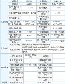 地素時尚（603587）中簽號查詢方法與計算機軟硬件技術開發行業解析