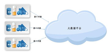 大數據時代，掌握這三種數據采集方法，佰仕興弘引領計算機軟硬件技術開發新浪潮