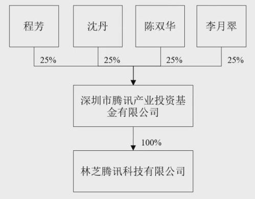 騰訊攜手老百姓大藥房，以軟硬件技術賦能醫藥零售新生態