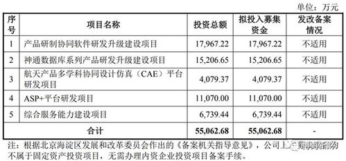 航天軟件ipo 主營業(yè)務(wù)構(gòu)成比例變動較大,大供應(yīng)商為間接參股股東且未披露,關(guān)聯(lián)交易頻繁